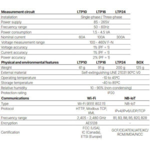 wibeee box technical specs