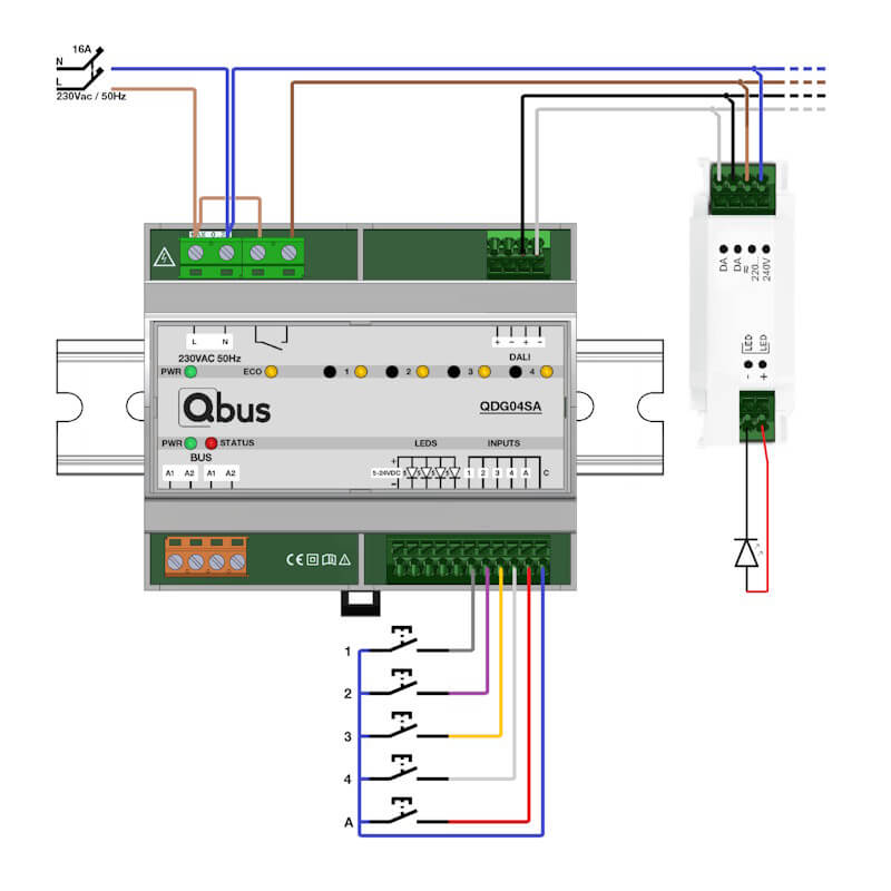 Qbus DALI Dimmer