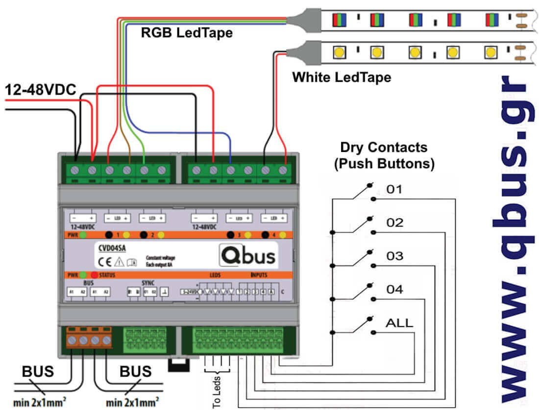 Qbus Led Tape Dimmer