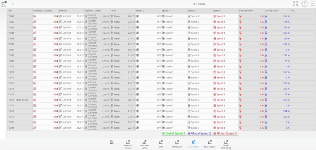 Control of 30 shops - matrix