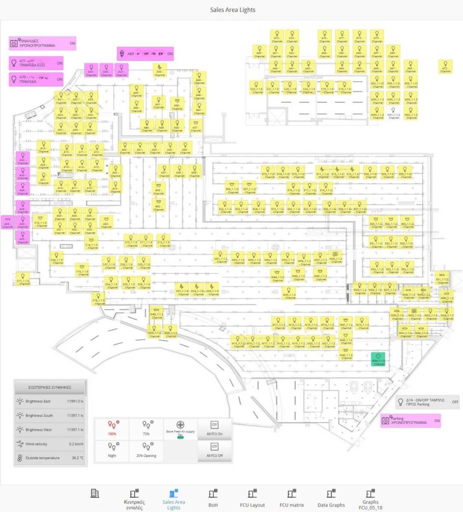 Control of 30 shops - FCU Floor Plan
