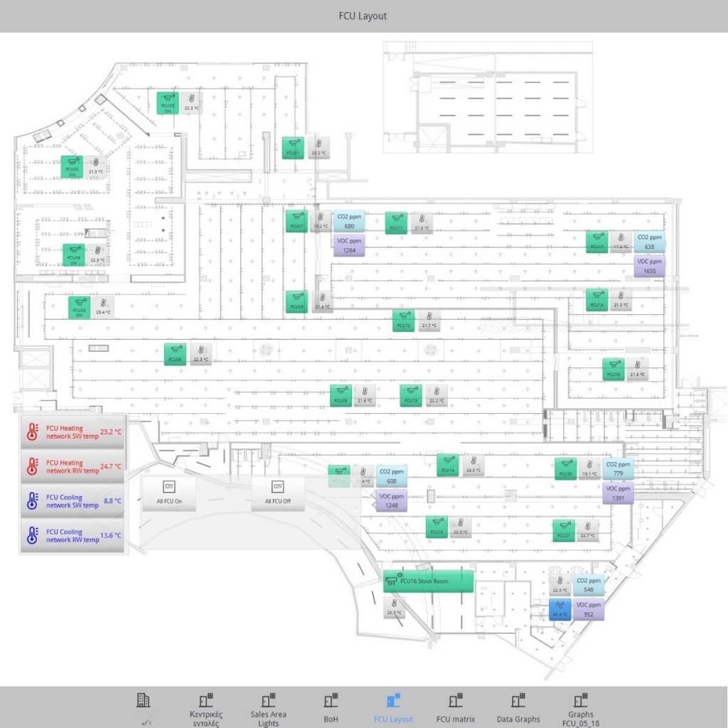 Control of 30 shops - FCU Floor Plan